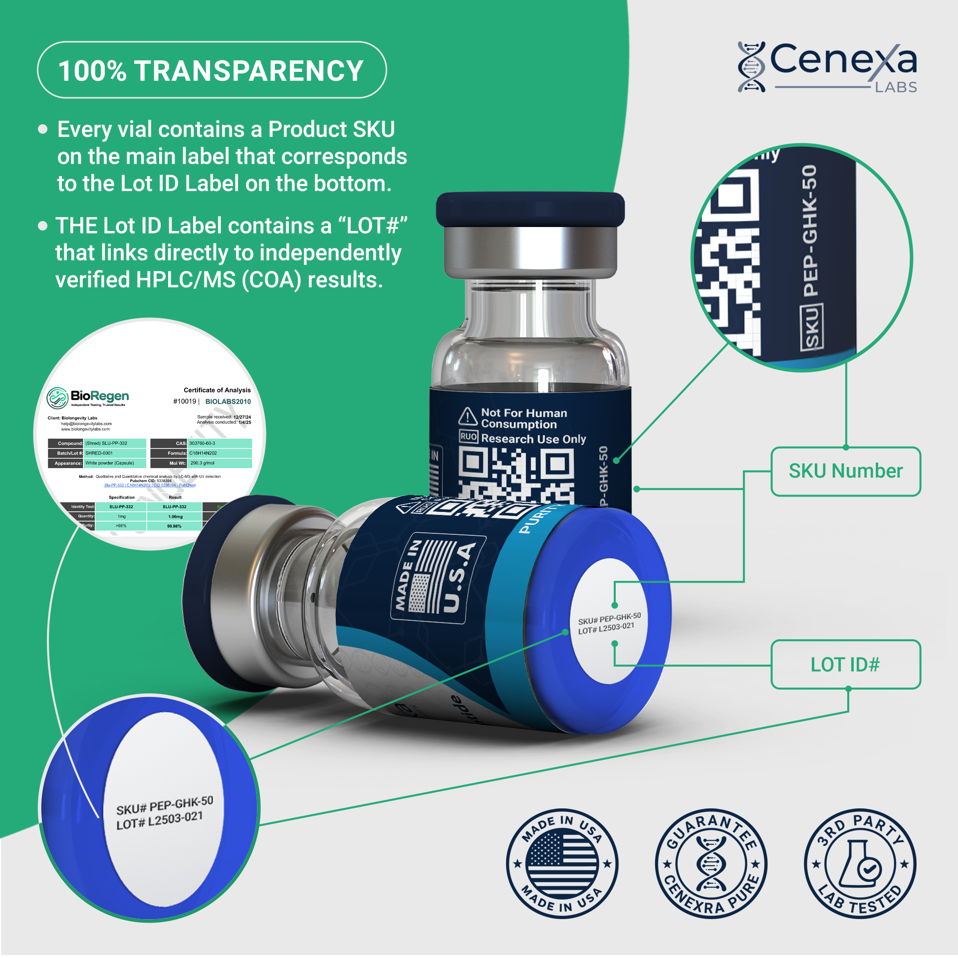 Copper peptide GHK-Cu by Cenexa Labs 99% purity