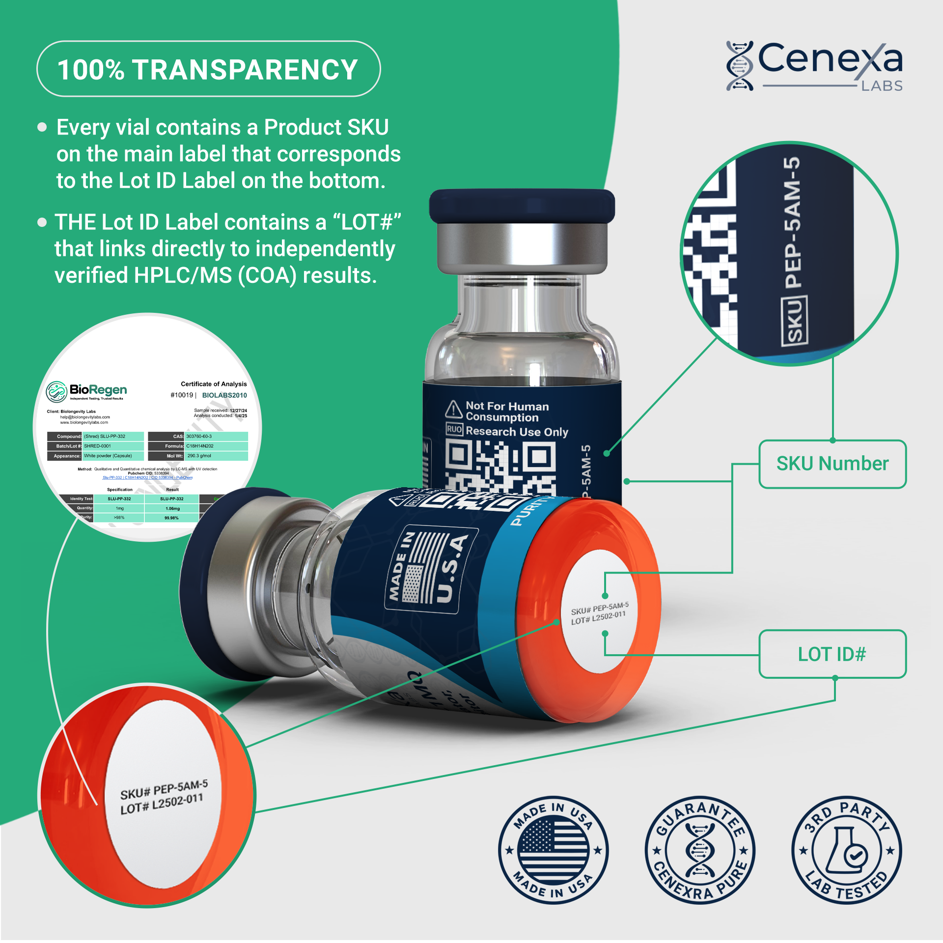 Cenexa Labs 5-Amino-1MQ peptide high-purity metabolic research
