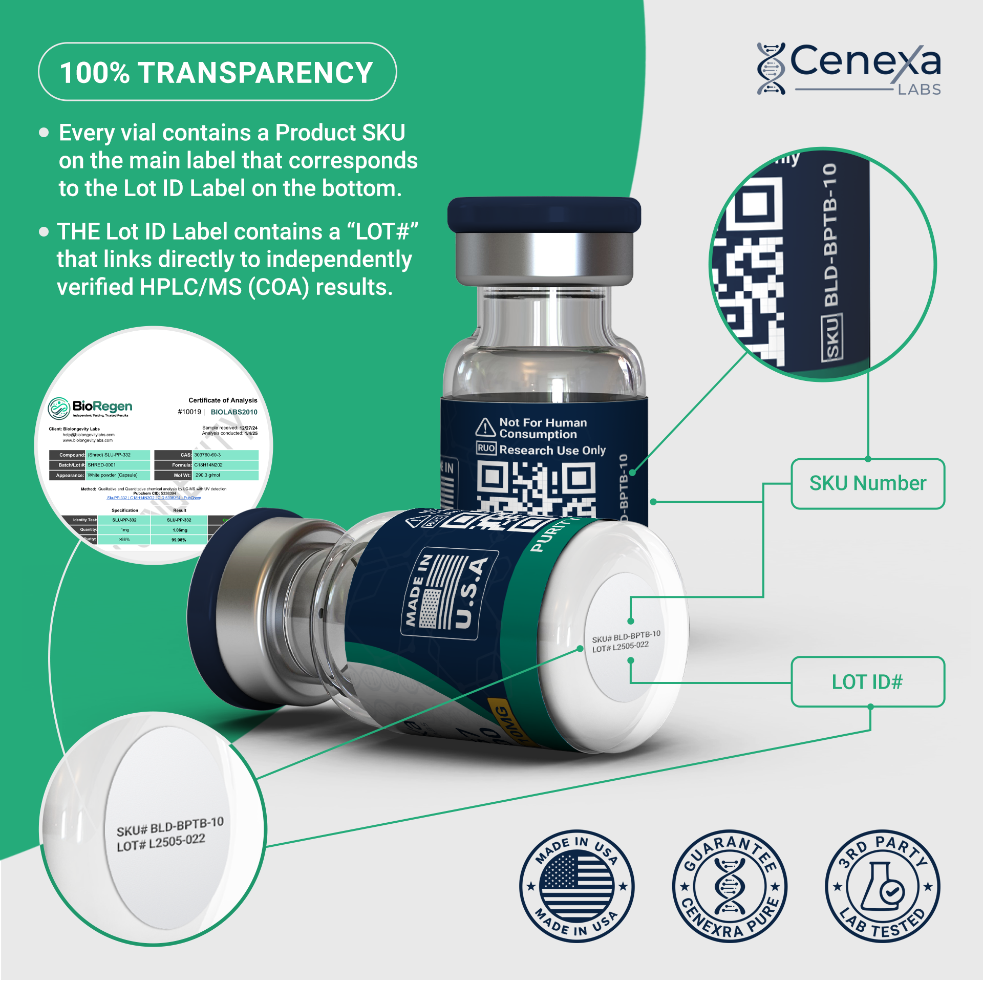 Cenexa Labs BPC-157 TB-500 synergistic healing peptide