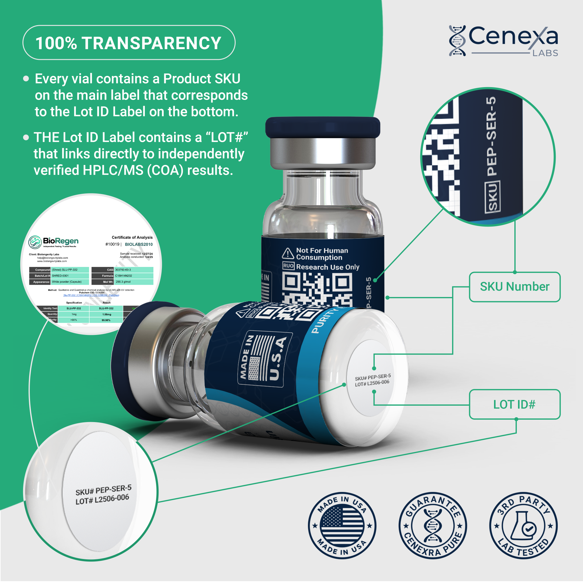 Cenexa Labs Sermorelin GHRH peptide for growth hormone studies