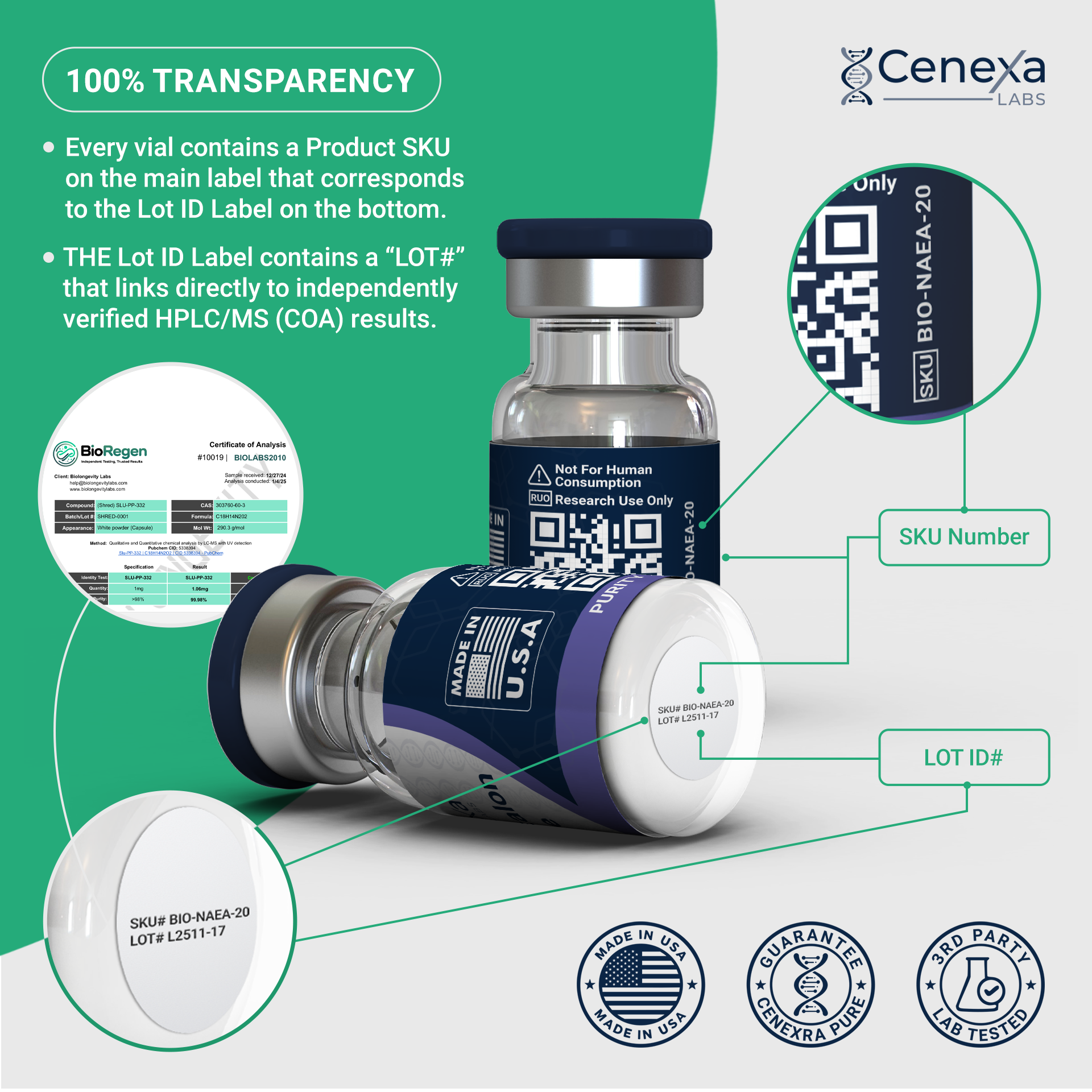 N-Acetyl Epitalon Amidate peptide for telomerase research – Cenexa Labs
