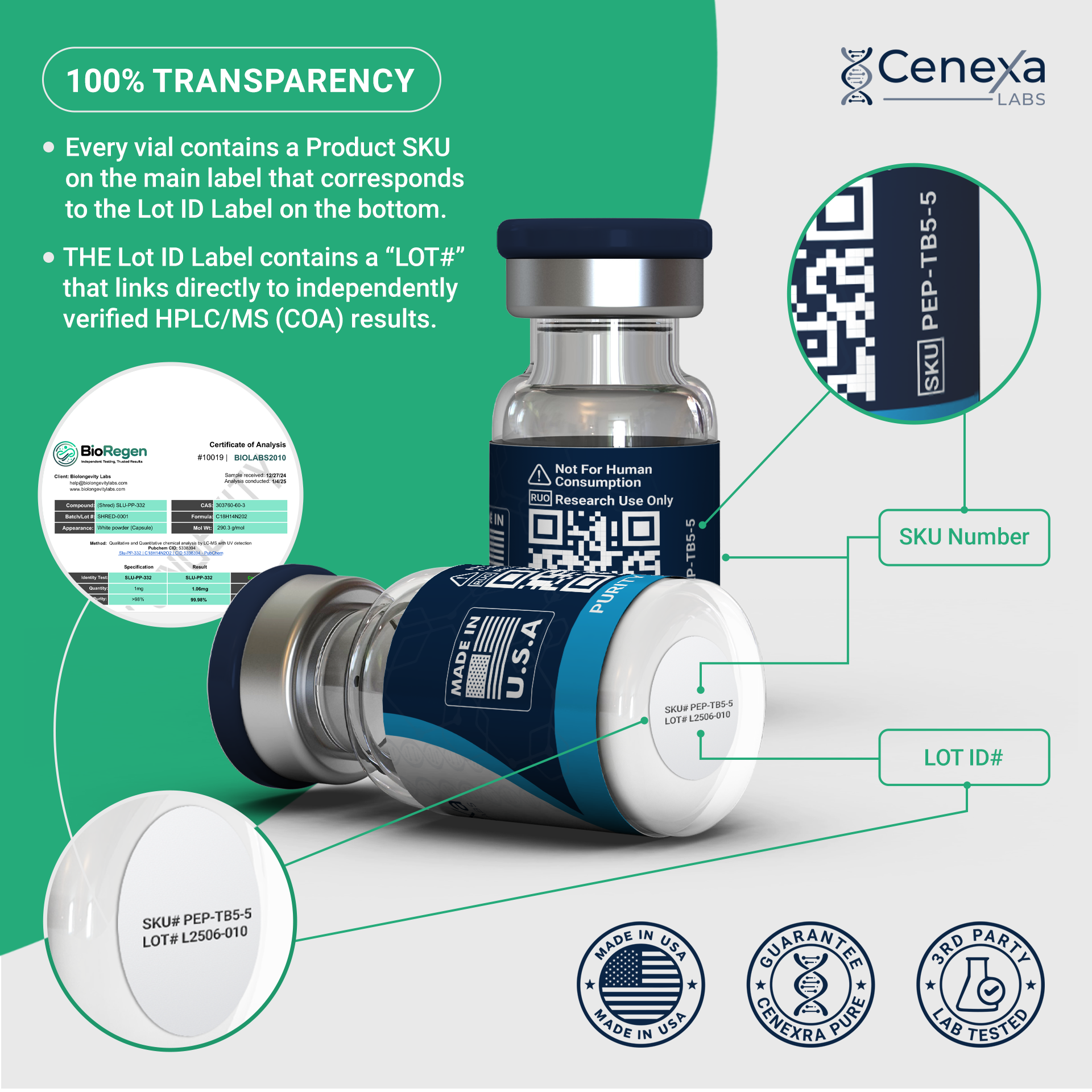 Cenexa Labs TB-500 peptide high-purity tissue repair research